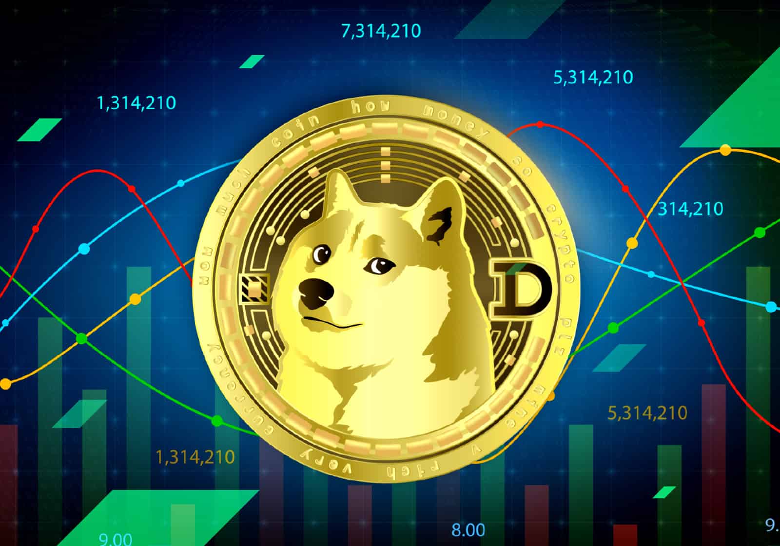 Dogecoin 15 Dolara Ulaşabilir Mi?
